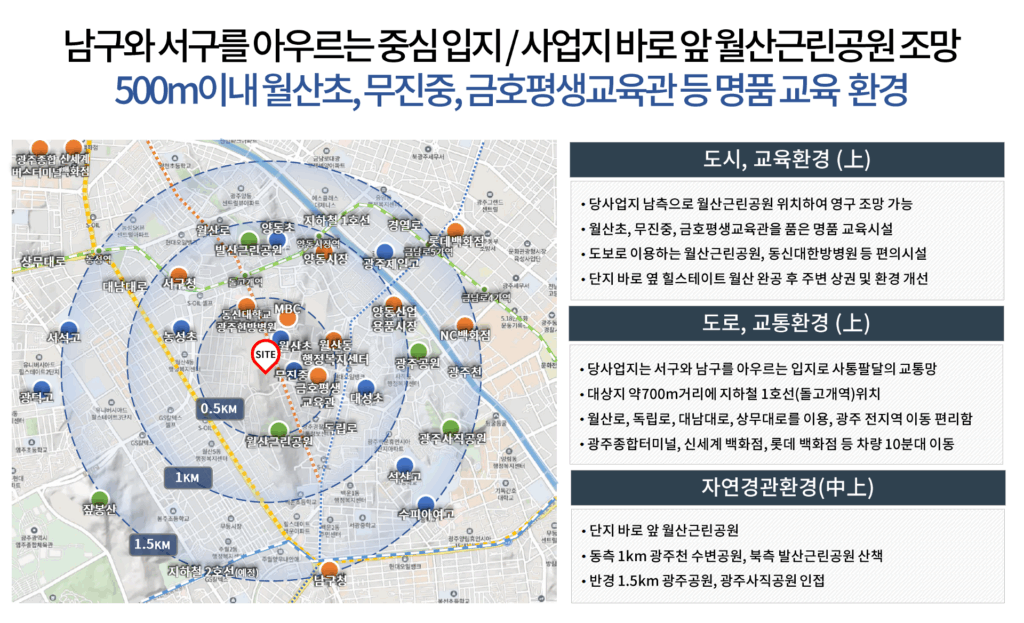 월산 두산위브 트레지움